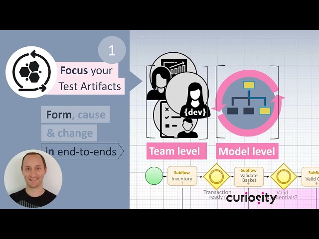 Focus Your Test Artifacts | Art of Modelling | Curiosity Software
