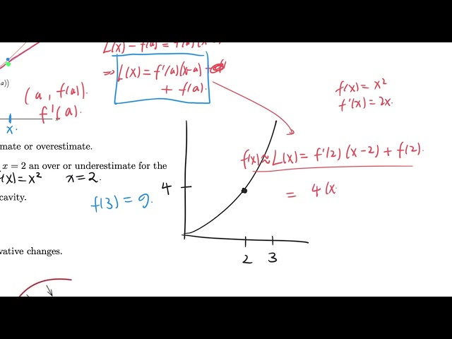 AP Calculus 4C Linearization and Concavity