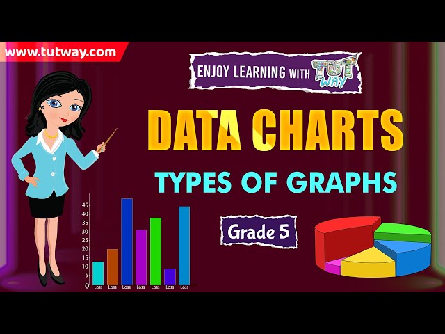 Data Charts | Types of Graphs & Features | Bar Graph, Line Graph, Pie Chart | Math