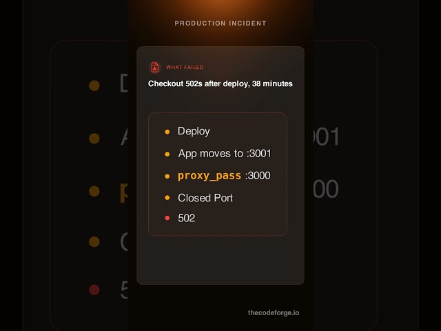 DevOps Errors: A One-Digit Port Typo Returned 502 on Checkout for 38 Minutes #Shorts