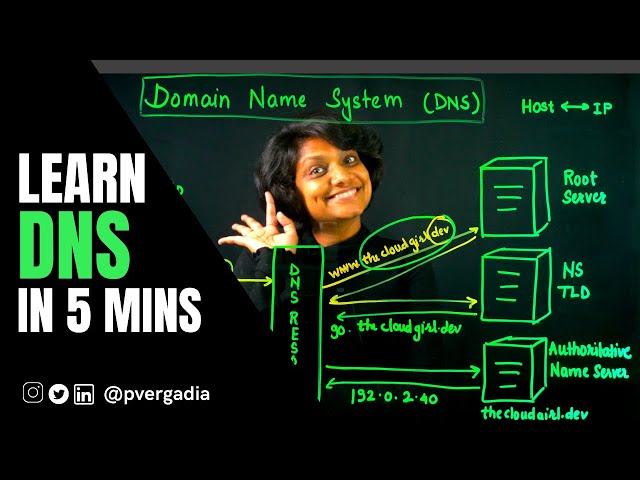 DNS Server Breakdown: Resolver, Root, Domain & Authoritative