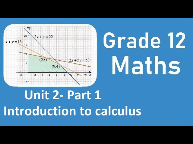 Grade 12 math's  unit 2 Introduction to calculus Part  1 | New curriculum