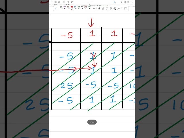 DSP - Convolution by Table method Part1 - بالعربي