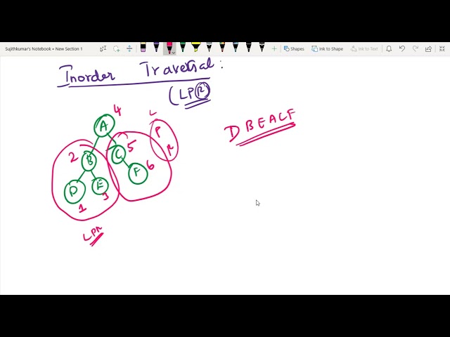 52  Inorder Traversal