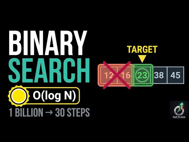 Binary Search Algorithm Explained | Line-by-Line Execution Trace & O(log N)