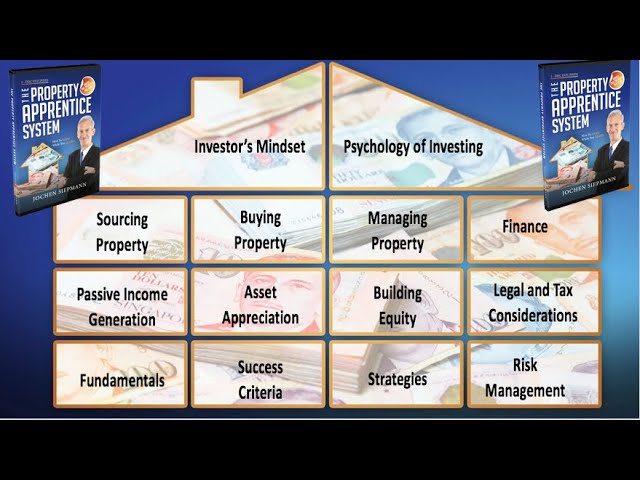 The Property Apprentice System