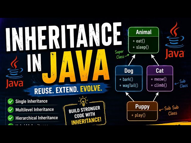 Java Inheritance Explained: Single, Multilevel, Hierarchical & More...