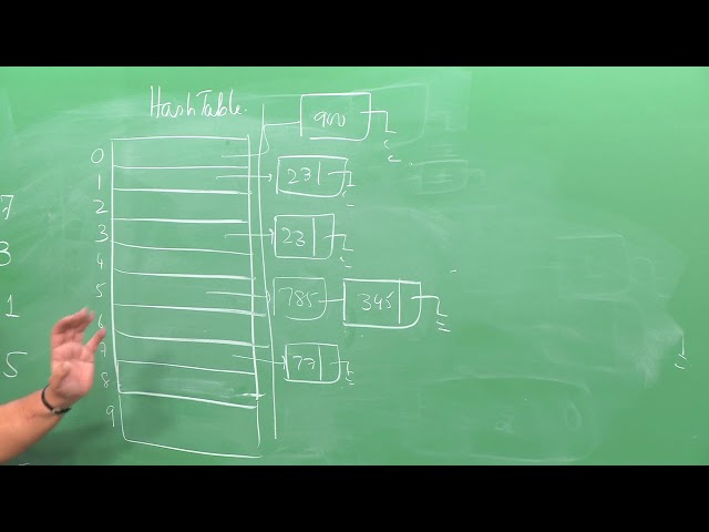 Video Solution to Implementing a Hash Table ADT Programming Assignment