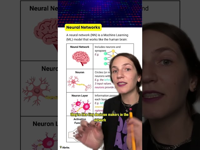 Part 7: Neural Networks 🌐 #education #learning #stem #ai #artificialintelligence