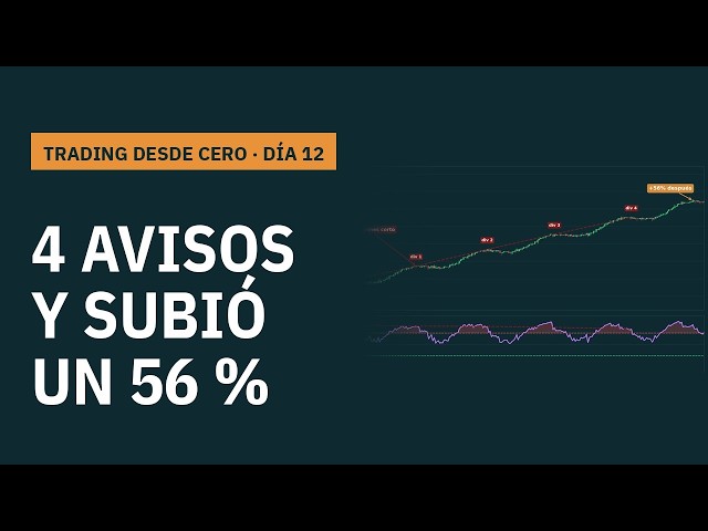 RSI Divergences in Trading: Why They're a Warning, Not a Signal | Trading from Scratch #12