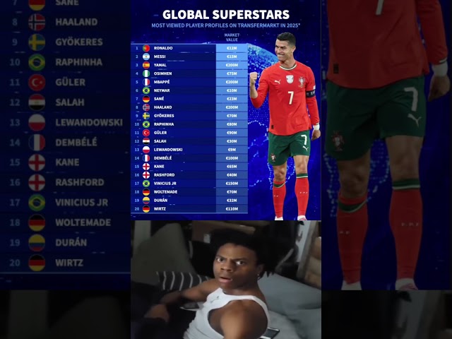 The most viewed player profiles in 2025 #shorts