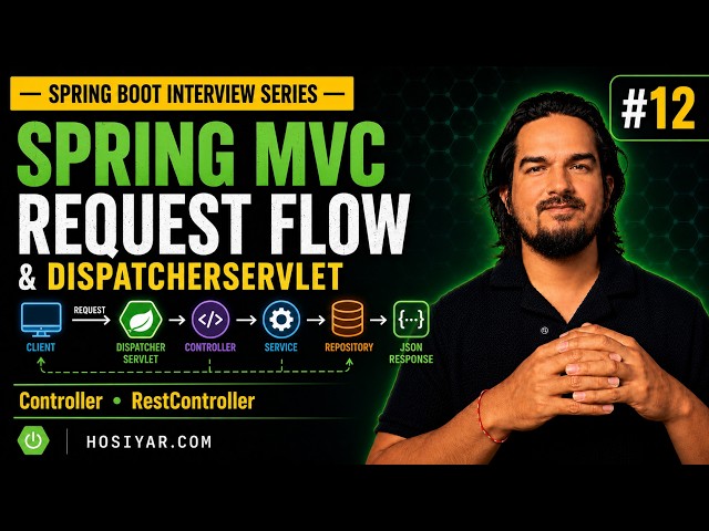 Spring MVC Flow, DispatcherServlet, HandlerMapping HandlerAdapter | Spring Boot Interview Series #12