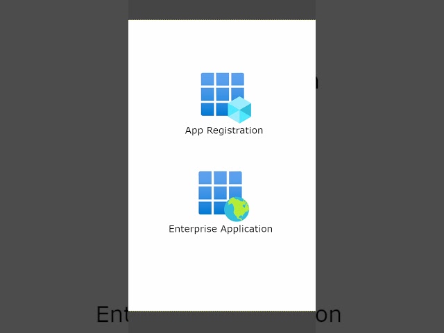 But What IS an Azure Service Principal?