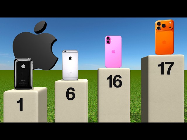 iPhone Evolution Timeline (2007 - 2025)