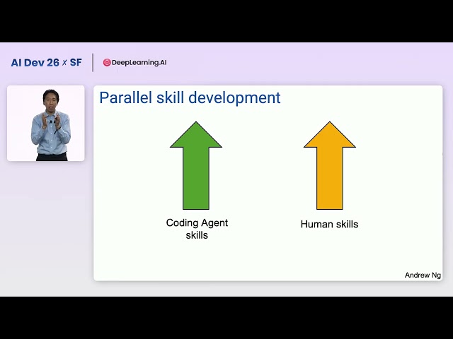 AI Dev 26 x SF: Andrew Ng: The Future of Software Engineering
