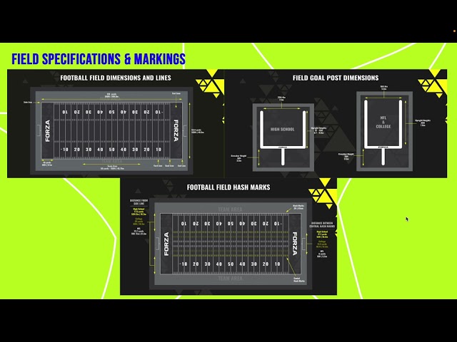 Comprehension Sport Analysis: American Football