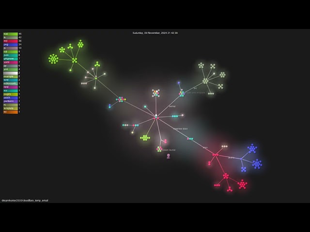 dreamhunter2333/cloudflare_temp_email - Gource visualisation
