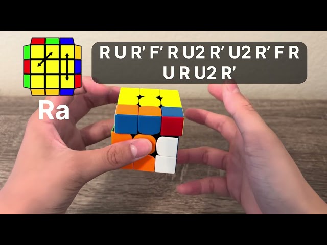 Full 21 PLL | Algorithms & Finger Tricks [New 2026]