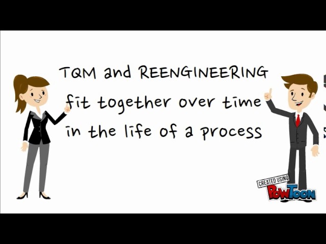 TQM vs REENGINEERING
