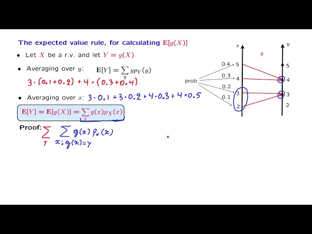 L05.10 The Expected Value Rule