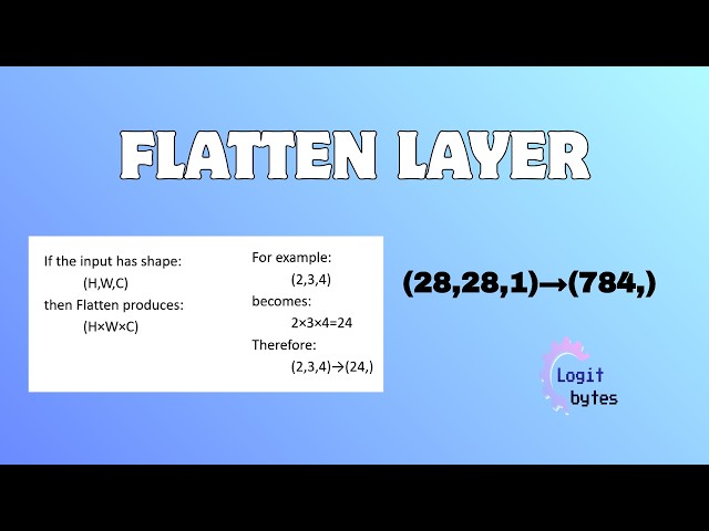 Flatten Layer in Neural Networks Explained with code | TensorFlow & Keras