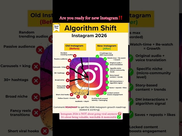 Instagram Is Changing in 2026 🚀 Old vs New Algorithm Explained | ❌Creators Must Watch #algorithm ‼️
