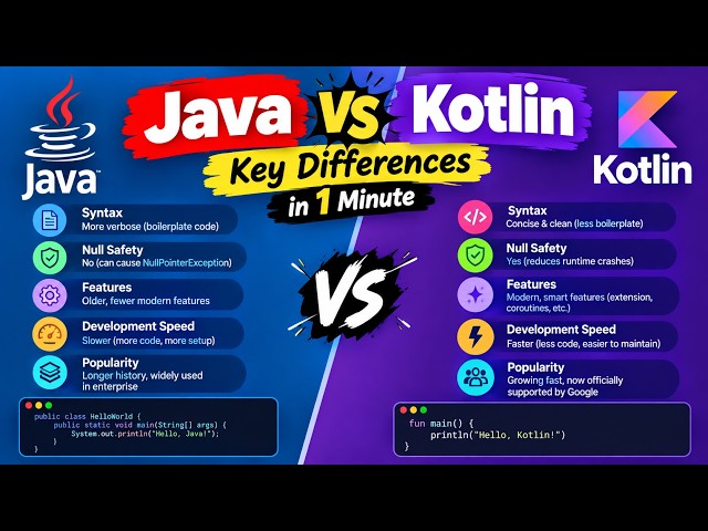 Java vs Kotlin in 1 Minute ⚡