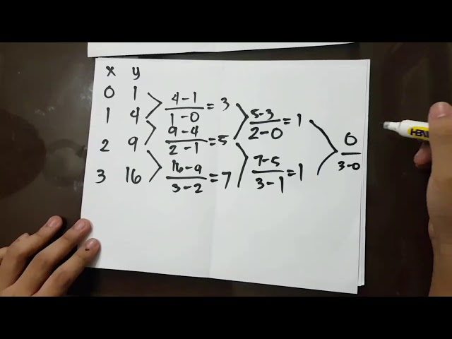 Newtons Interpolating Polynomial Basic Tutorial