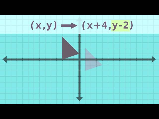 Math Shorts Episode 3 - Translation
