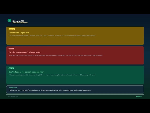 Stream API | Medium | Java Interview Prep #23
