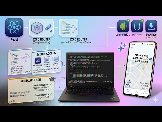 פיתוח אפליקציות ב-React Native | שיעור 8 : ניווט מתקדם עם Expo Router ומצלמה + פרויקט סיום! 🎓