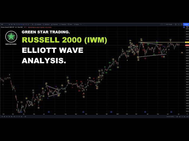 RUSSELL 2000 (IWM) ELLIOTT WAVE ANALYSIS