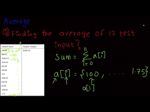 competitive programming for beginners