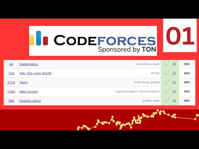 S01E01 : CodeForces 800 Easy Rating for Beginners | TECH_ED