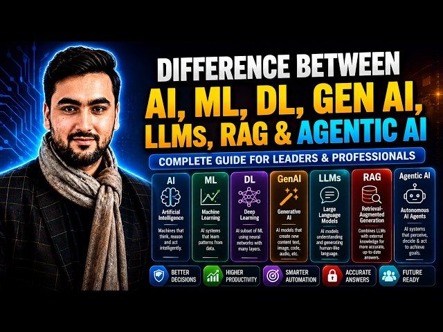 AI vs ML vs DL vs GenAI vs LLM vs RAG vs Agentic AI Explained in Urdu/Hindi 🧠