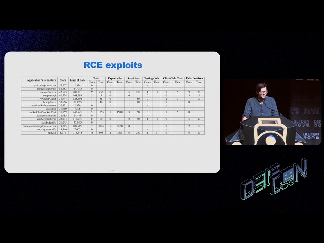 DEF CON 31 - Prototype Pollution Leads to Remote Code Execution in NodeJS -  Shcherbakov, Balliu