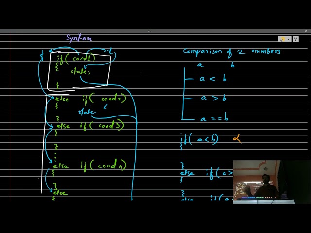 Lecture-03 Operators,if else,switch case