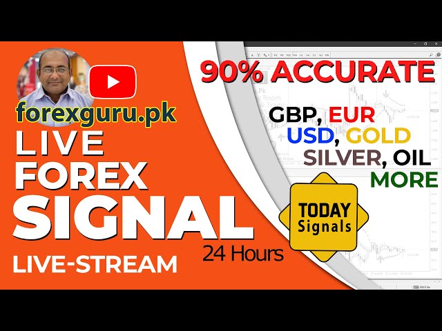 🔴Live Signals Of Gold, Silver, Crude Oil, BTC and Currencies  #LiveSignals