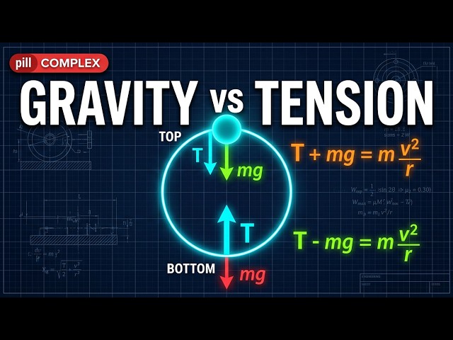 Centripetal Acceleration Mingled with Gravity and Charge
