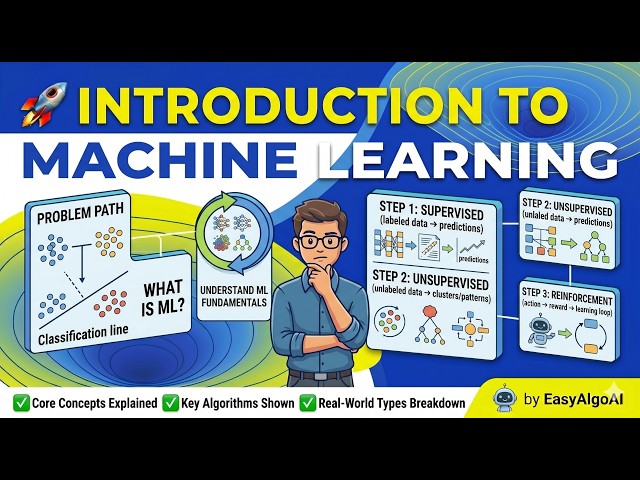 Introduction to Machine Learning | Types of Machine Learning Explained | EasyAlgoAI