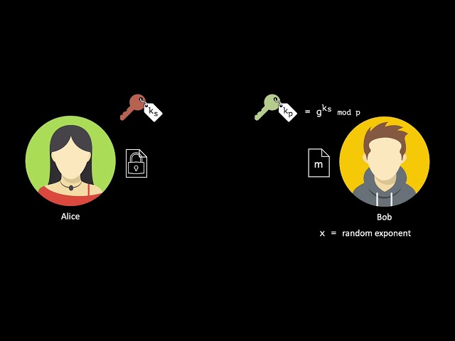 Public Key Cryptography
