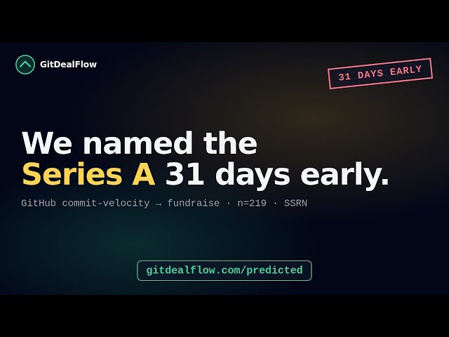 Engineering Acceleration Watch — Week of 2026-05-05 — sonic-pi-net +999%