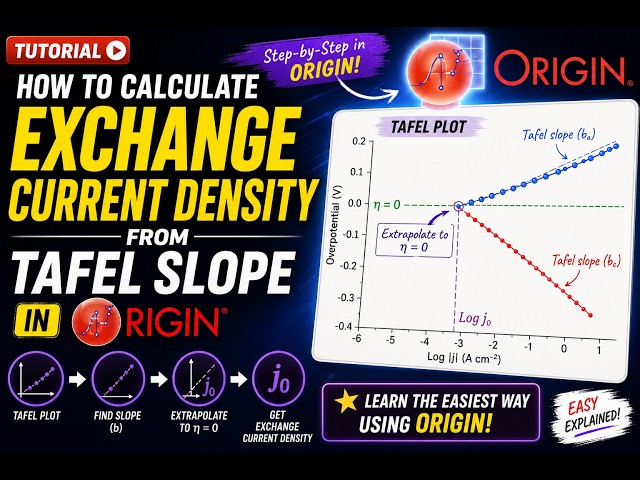 How to Calculate Exchange Current Density (j₀) from Tafel Plot in Origin | Step-by-Step Tutorial