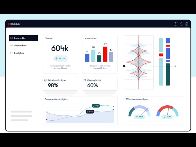 Calabrio Workforce Management Demo