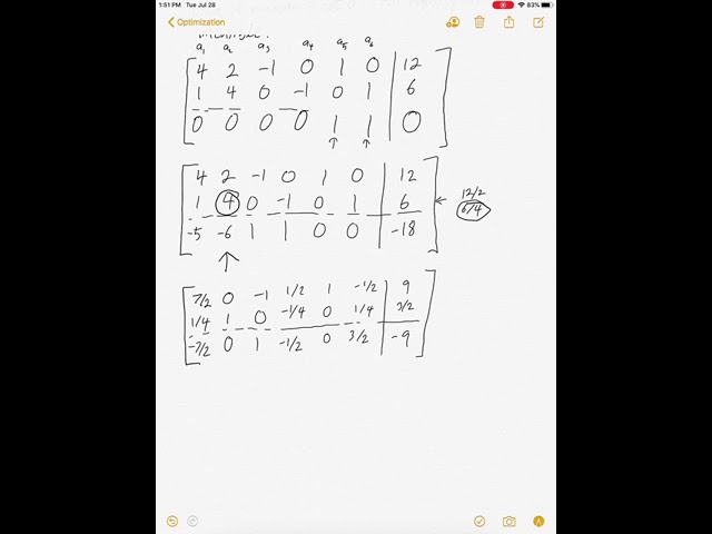 The two step simplex method