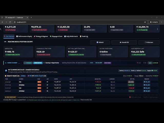 LIVE: Testing My Intraday Trading Algorithm in Real Market Conditions 📊 🤖