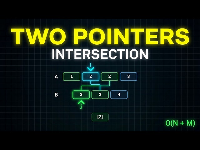 Intersection of Two Arrays – LeetCode 349 | Hash Set Explained