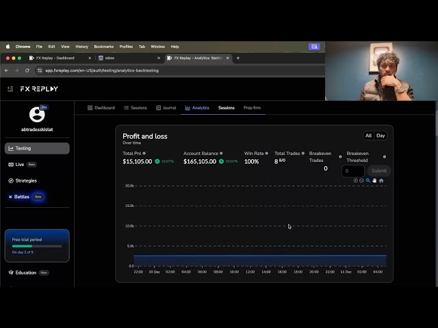 100% Win Rate Backtesting December 2024 With My Discretionary System