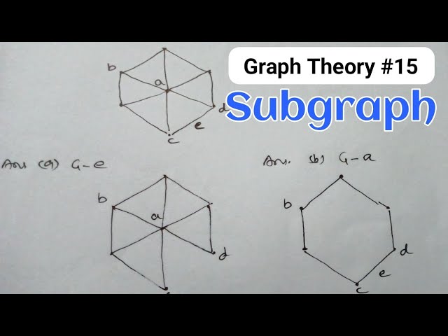 Subgraph of a Graph | vertex deletion | edge deletion | Graph theory | Discrete mathematics
