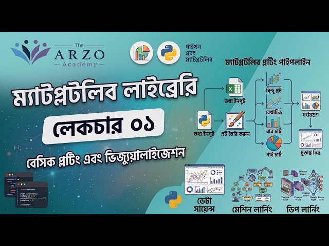 Matplotlib (Bangla) | Lecture: 01 | Data Science/Machine Learning/AI | The ARZO Academy